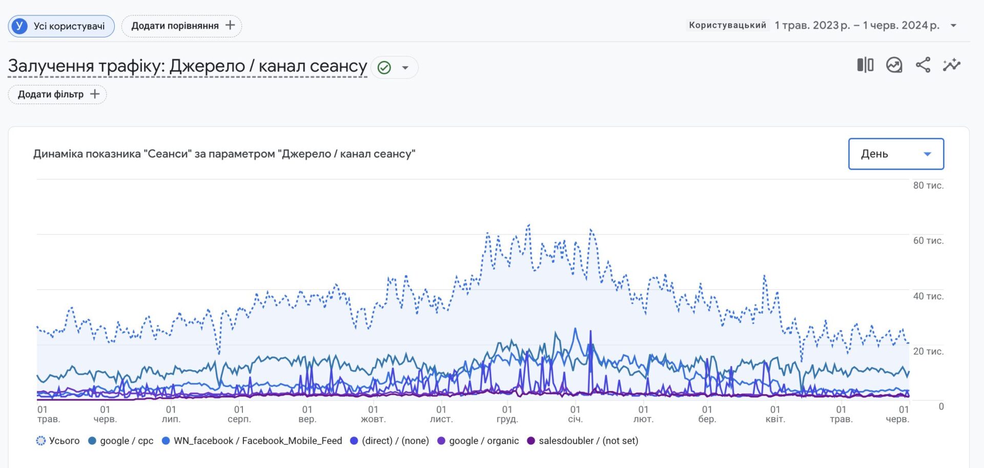 Результат за время работы