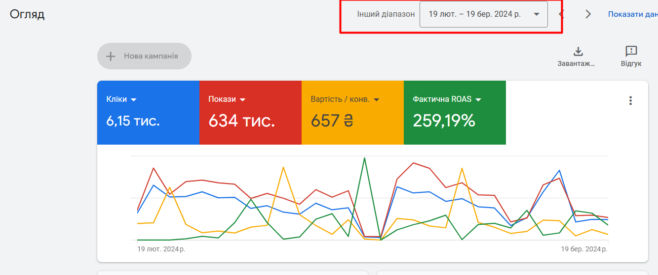 ДО початку співпраці з нашою агенцією