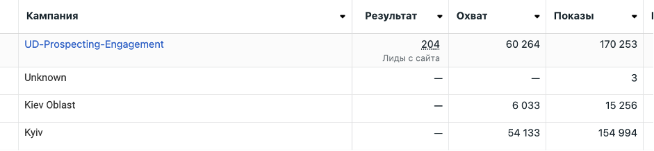 Запуск ГЕО Киев, поскольку мероприятие в этом регионе