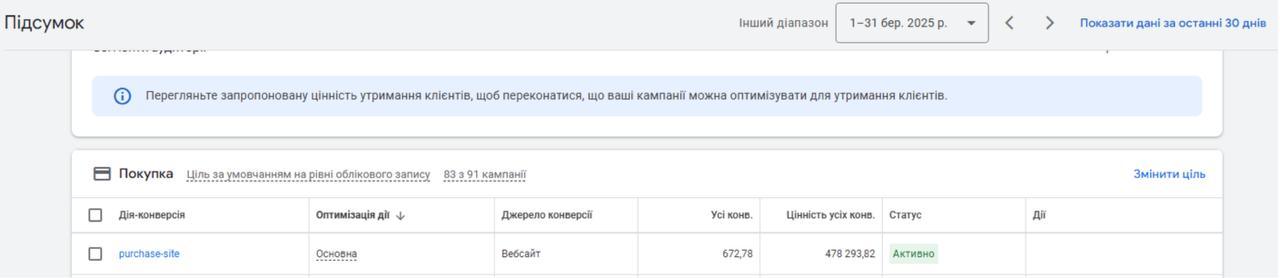 Показники з рекламного кабінету на момент проведення аудиту - березень 2025 р.