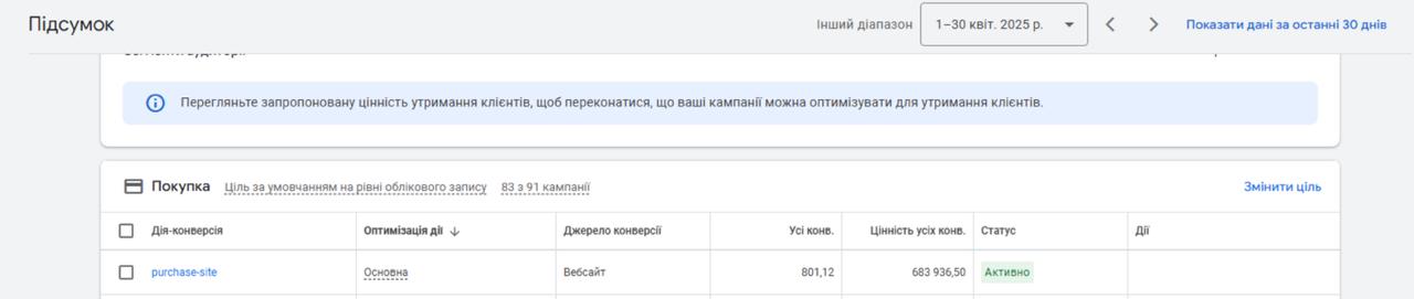 Початок роботи з нашою агенцією - квітень 2025 р.