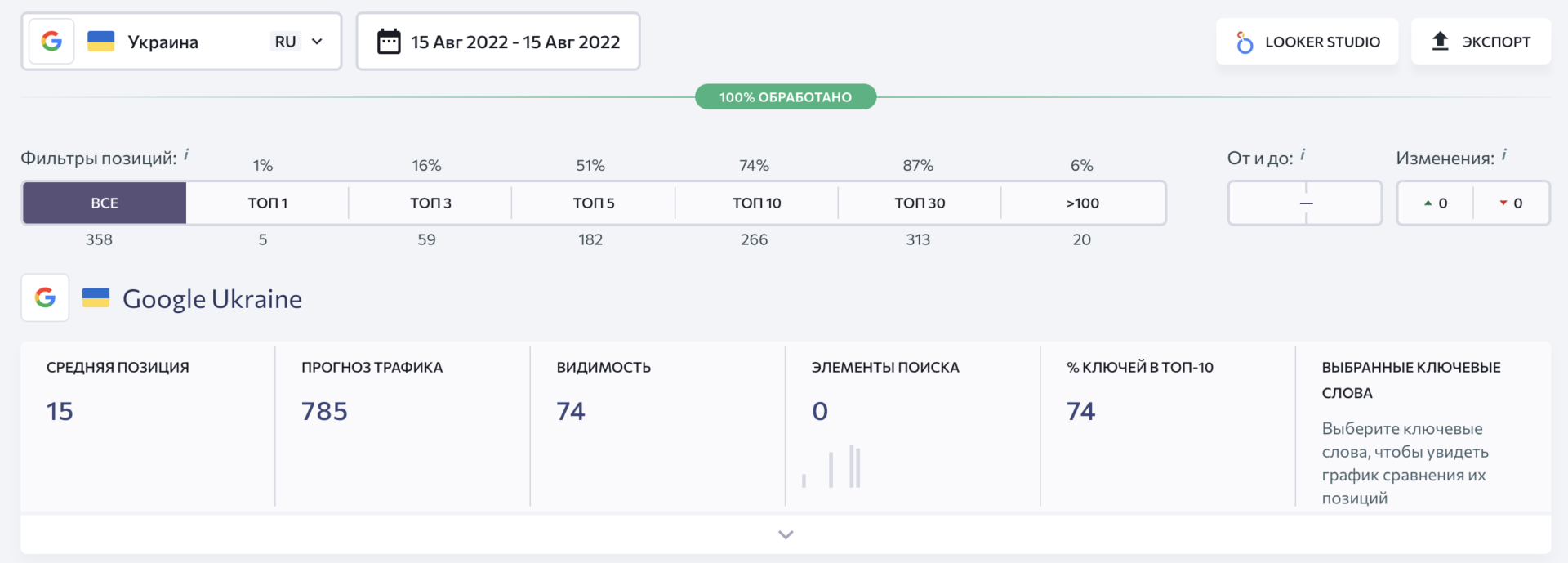 Показатели ДО начала сотрудничества