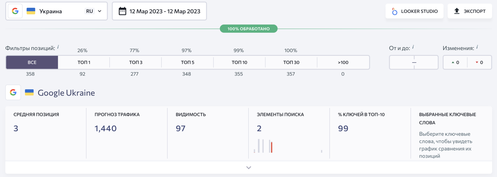 Показатели ПОСЛЕ